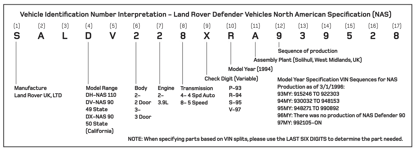 Defender-NAS-VIN-Decoder-Large.png