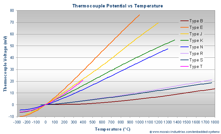 thermocouple-types.png